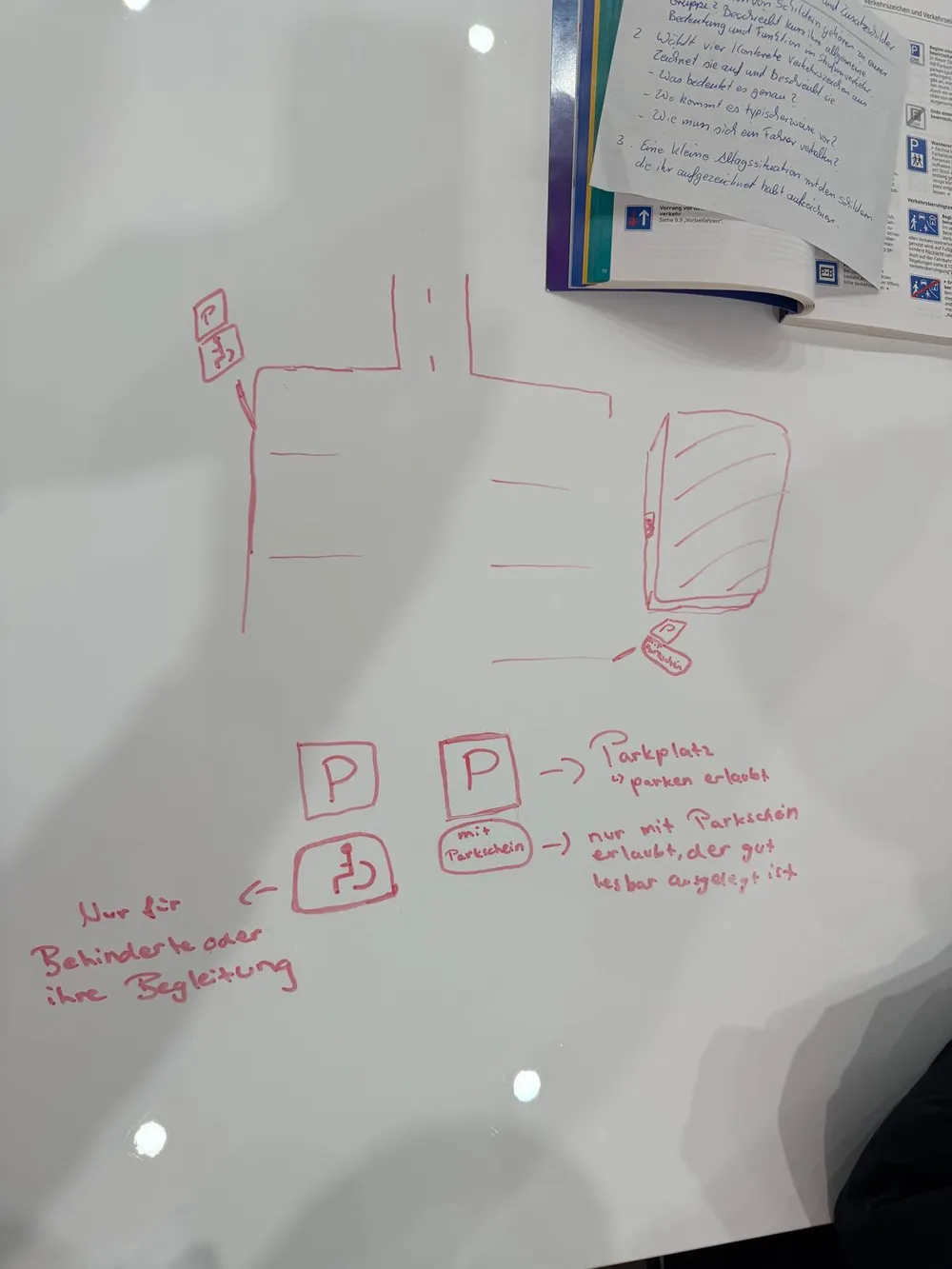 Whiteboard im Theorieunterricht der Fahrschule Next Gear mit Skizzen zu Parkplatz-Verkehrszeichen