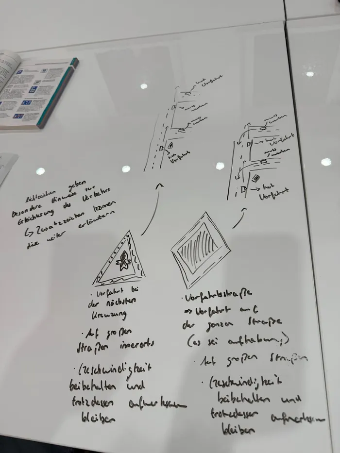 Whiteboard mit erklärten Vorfahrtsregeln und Verkehrszeichen im Theorieunterricht