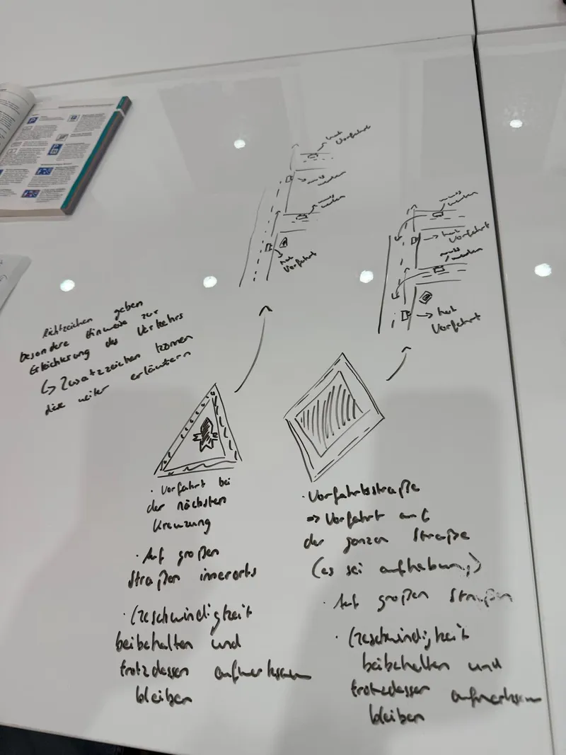 Whiteboard mit erklärten Vorfahrtsregeln und Verkehrszeichen im Theorieunterricht